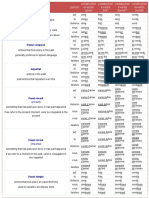 Overview of french