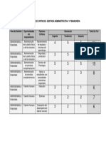 FACTORES CRITICOs Gestion Administrativa y Financiera