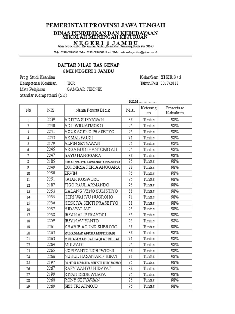 Form Nilai Genap 2018 Gt Xi Kr 3