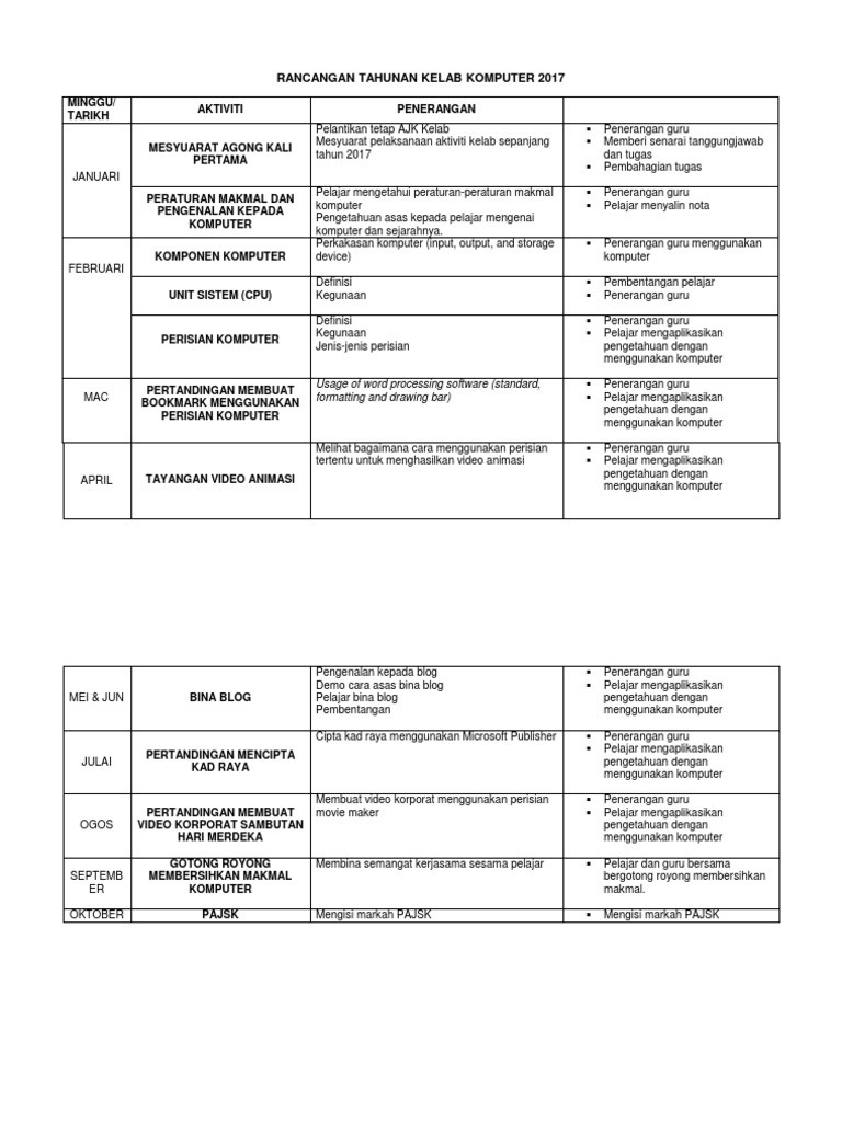 Aktiviti Tahunan Kelab Komputer 2019 Pdf
