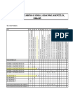 Coeficiente de Ocupacion de Suelo Por Zonas