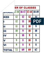 Number of Classes: Grade KED I II III IV V VI Total