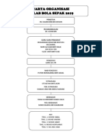 Carta Organisasi Bola Sepak