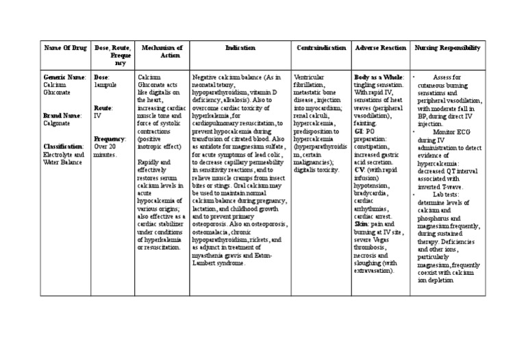 Calcium Gluconate Drug Study PDF Heart Medicine