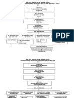 CARTA ORGANISASI PENTAKSIRAN BERASASKAN SEKOLAH SMKDBD 2014.doc