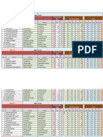 Race 1: No Horse Trainer Jockey DR W% PL % Win 2nd 3rd 4th TOT Win 2nd 3rd 4th TOT