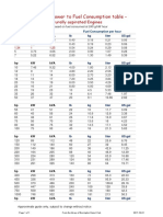 Diesel Fuel Consumption Nat Aspirated PDF