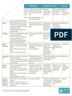 A+Summary+of+the+Seven+Sacraments.pdf