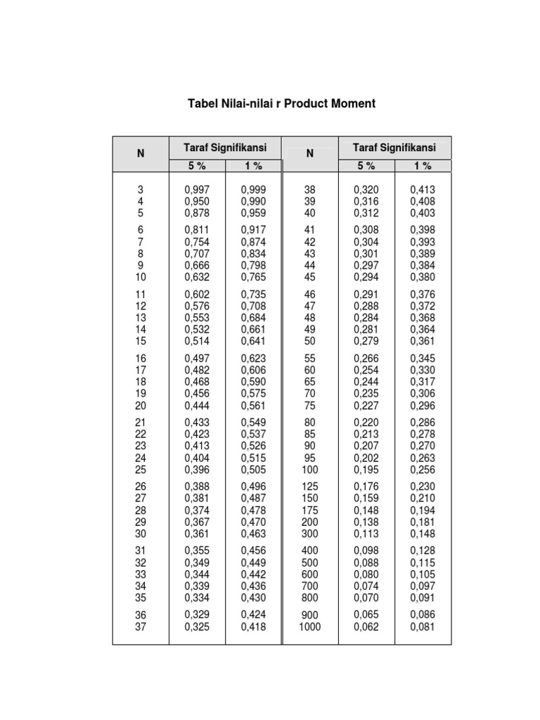 R Tabel Product Moment Pdf