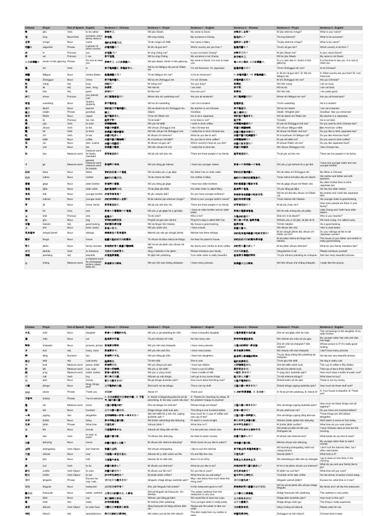 Hsk 1 Word List Pdf Pdf