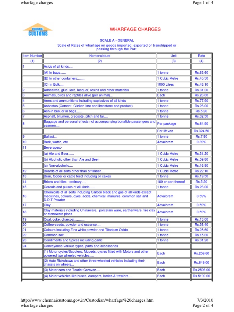 Wharfage Charges PDF Lumber Iron Ore