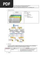 Oracle GL Cloud - Enterprise Structure