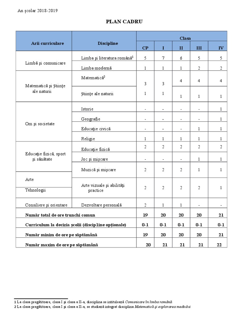 Copyright Mountain Tenant Plan Cadru Clasa A 3 A 2018 2019 Stephadelphia Com