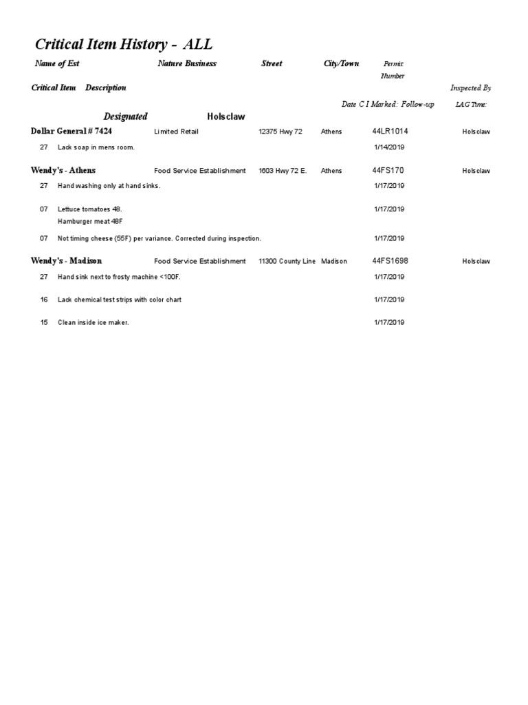 Limestone County Inspection Reports PDF