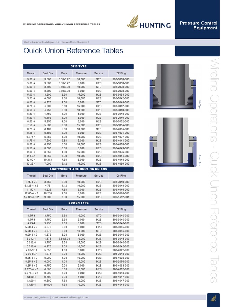 Quick Union Connection Reference Guide | PDF | Nature