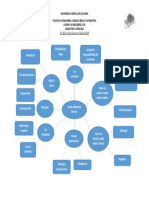 Mapa Mental Los 7 Habitos de La Gente Altamente Efectiva