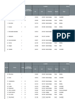 Dominican Site Locations and Specifications