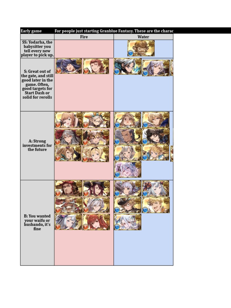 18 Granblue Fantasy Classes Tier List Tier List Update