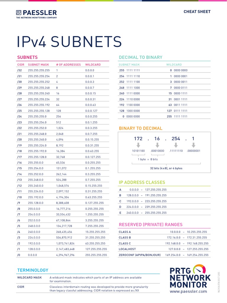 Ipv4 Subnet Cheat Sheet Pdf Communications Protocols Computer Architecture
