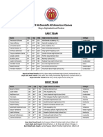 2019 Boys and Girls Rosters