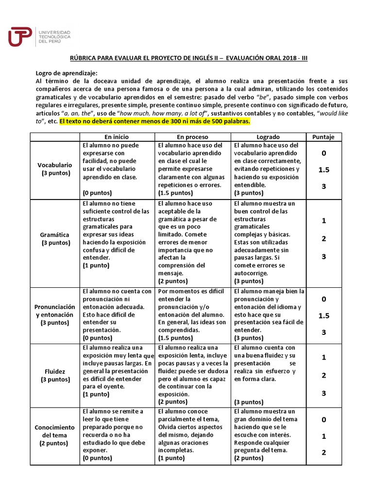 Rúbrica de Evaluación Del Proyecto de Inglés II 2018III Gramática