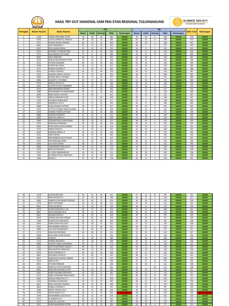 Ranking Try Out FKMT | PDF
