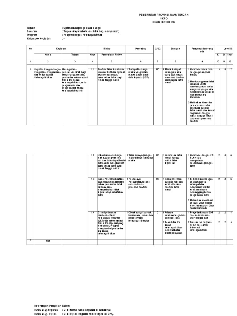 Register Risiko Ketenagalistrikan Jateng | PDF