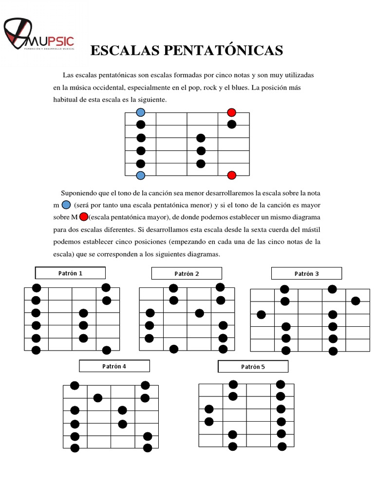 Guía de Escalas Pentatónicas para Guitarra | PDF | Escala (música ...