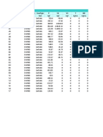 Table: Element Forces - Frames Frame Station Outputcase Casetype P V2 V3 T M2