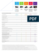 Compare Chart Products Es MX