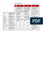 Rubric - Econ 1740