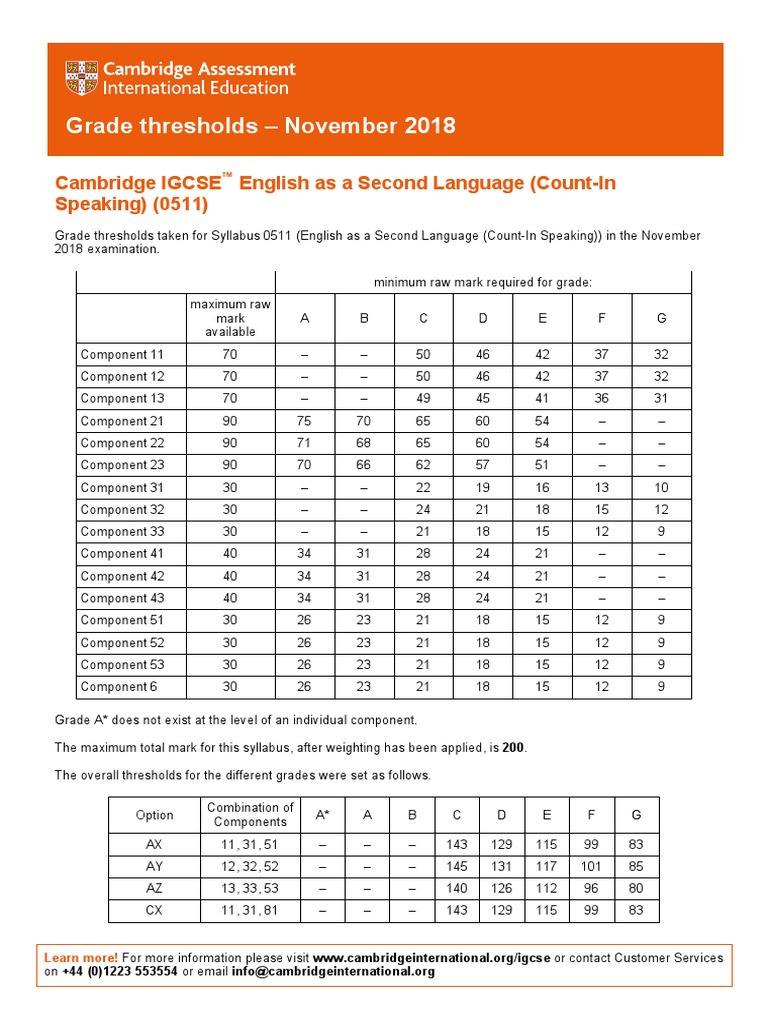 English Second Language Count in Speaking November 2018 Grade Threshold