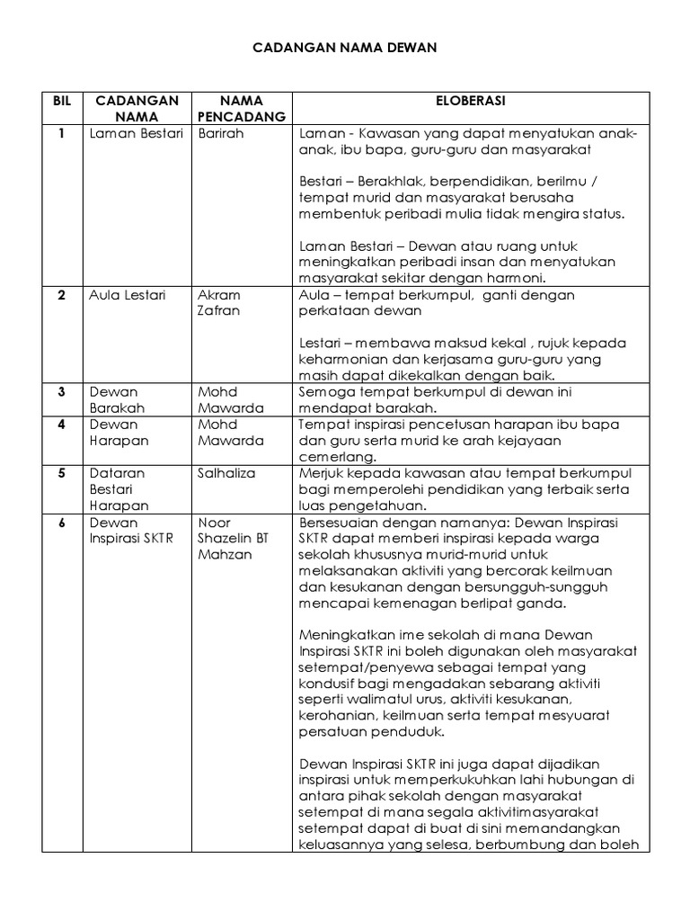 Cadangqn Nama Kelas Unik - Galeea