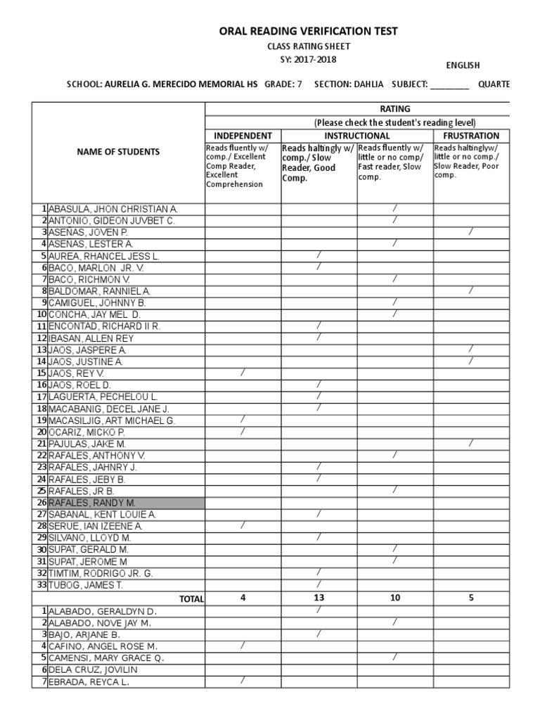 Oral Reading Verification Test: Rating Independent Instructional ...