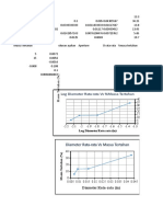 Log Diameter Rata-Rata Vs %massa Tertahan