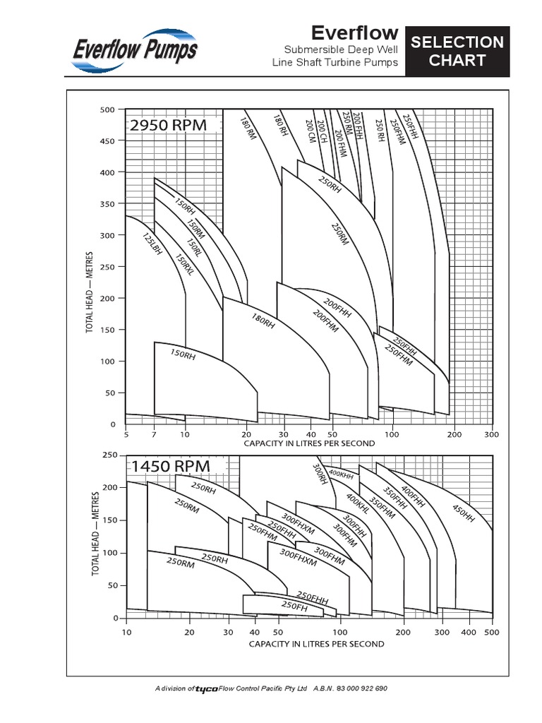Everflow Performance Data November 2012 | PDF | Pump | Machines