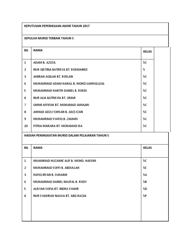 Keputusan Peperiksaan Akhir Tahun 2017 PDF
