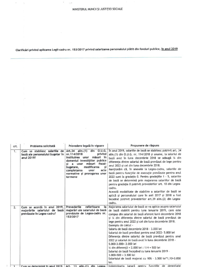 2019 01 21 Clarificari Actualizate Legea Cadru 153din2017