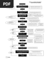 DNDR'S Process Flow Chart Mynic'S Domain Name Dispute Resolution Policy (Mydrp)
