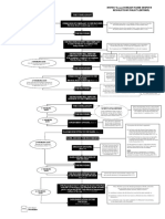 DNDR'S Process Flow Chart Mynic'S Domain Name Dispute Resolution Policy (Mydrp)