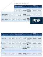 Tabel Spesifikasi Kandidat SPV Dasar