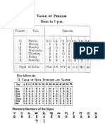 Planetary Numbers & Rulers of the Zodiac Signs