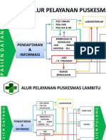 Alur Pelayanan Puskesmas Lambitu