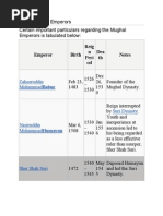 Download List of Mughal Emperors by Malik Ammar Asad SN39820389 doc pdf