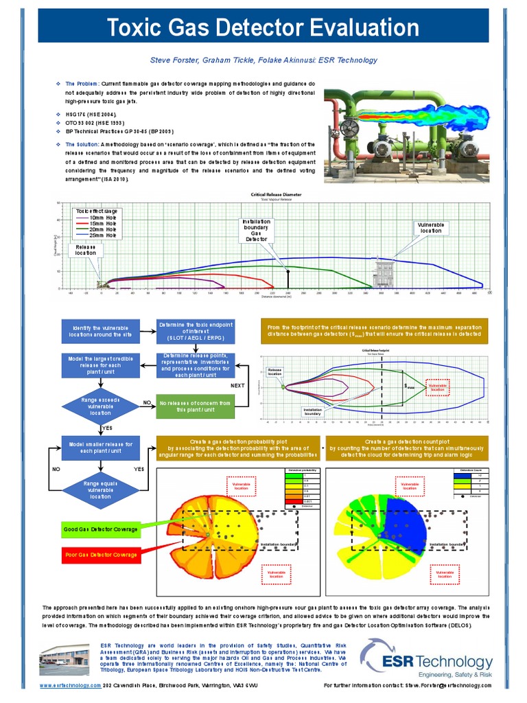 Toxic Gas Detector | Download Free PDF | Toxicity | Hazards