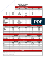 Kaiser Aluminum Soft Alloy Extrusions Product Availability