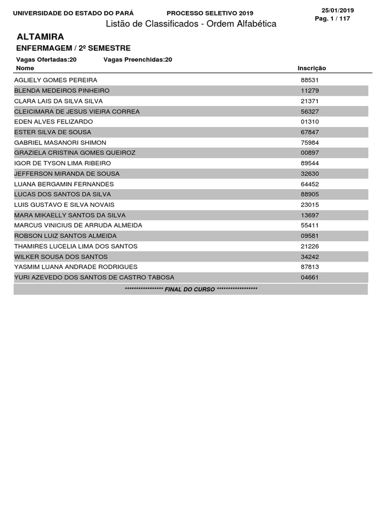Listão de Classificados UEPA 2019 | PDF | Universidades e faculdades ...