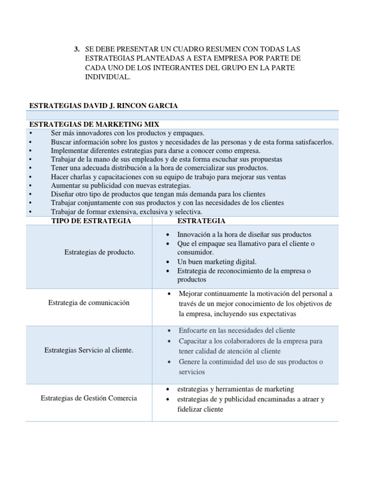 Cuadro Resumen Estrategias Marketing Negocios Economicos
