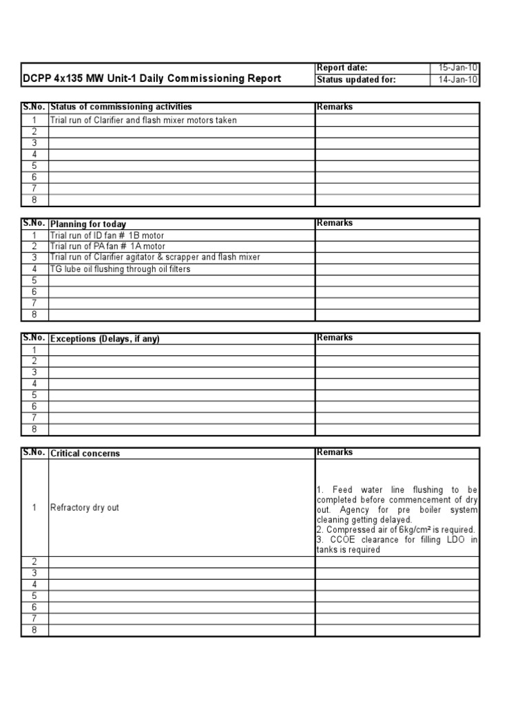 Daily Commissioning Progress Report14.01.10 | PDF