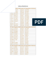 TABELA FREQUENCIAS.doc